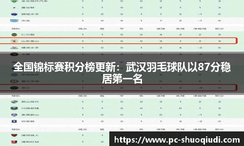 全国锦标赛积分榜更新：武汉羽毛球队以87分稳居第一名